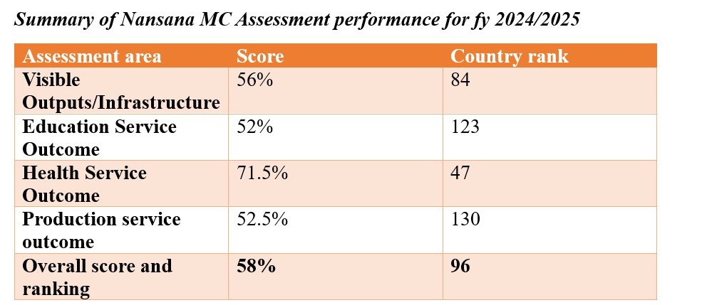 Nansana Municipal Council Assessment